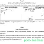 Hibah Tanpa NPHD Modus Korupsi Pemberi Hibah