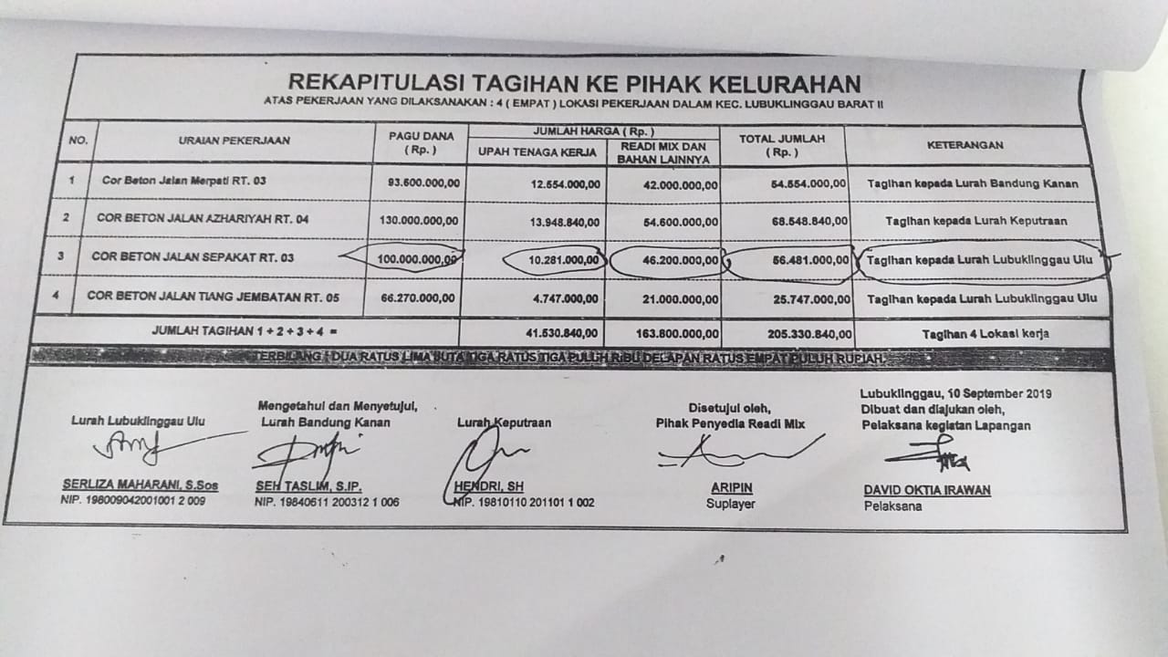 Lurah Serli : Semua Urusan Camat dan Pelaksana Kegiatan